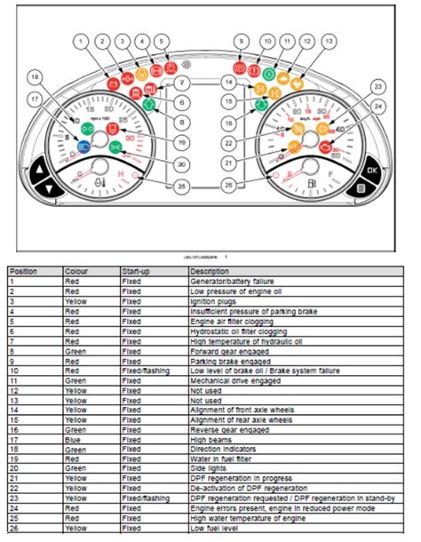12 Full PDFs related to this paper. . Kubota l3301 warning lights